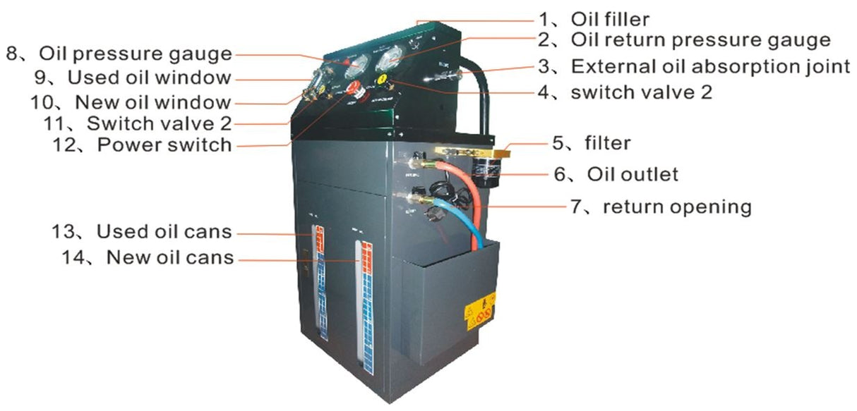 Transmisinio tepalo pakeitimo stotelė | su adapteriais | 12V (TFE02)