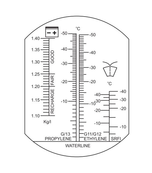 Refraktometras (YT-06722)