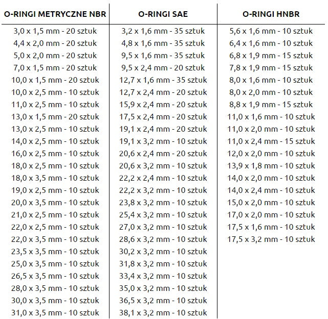 Įvairių guminių tarpinių-manžetų rinkinys su stovu (metrinės, colinės, žalios) 900 vnt (8045-900)