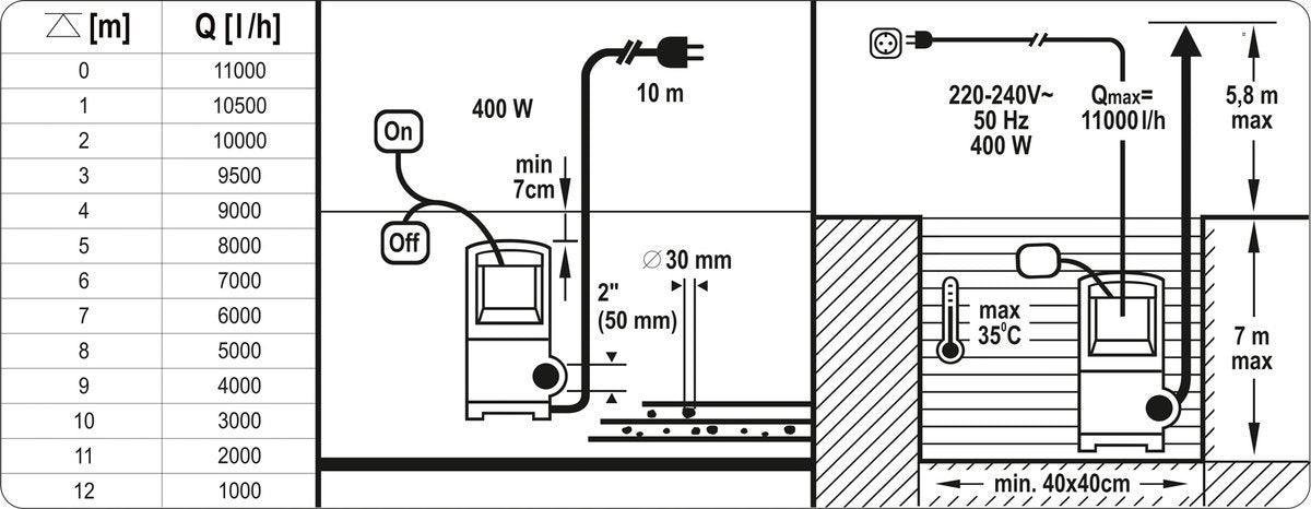 Panardinamas siurblys | su plūde | 400 W (YT-85330)
