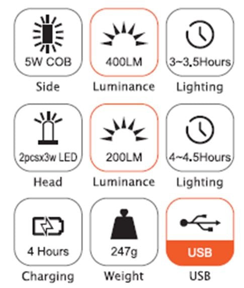 Darbo lempa akumuliatorinė | 2x3W LED | 200LM + 5W COB LED | 400LM (CWL5R)