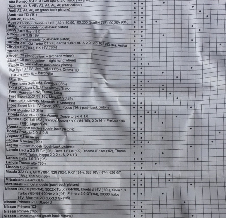 Stabdžių suportų sustumėjų rinkinys su | kairiniu ir dešininiu sriegiu | 21 vnt. (FL1101)