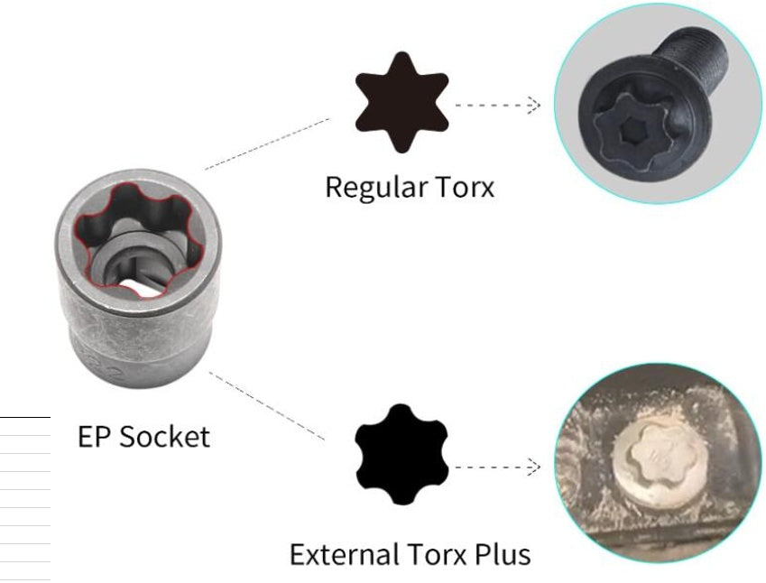 Smūginių galvučių rinkinys | E-Type Plus | 6,3 mm (1/4"), 10 mm (3/8"), 12,5 mm (1/2") | EP4 - EP32 | 19 vnt. (S11019)