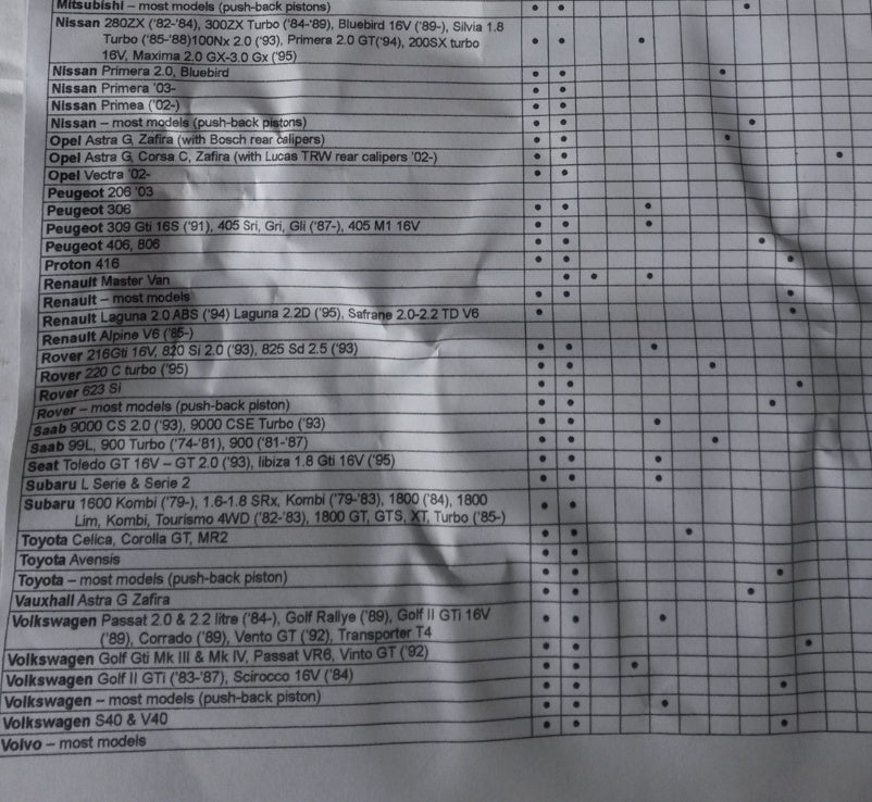 Stabdžių suportų sustumėjų rinkinys su | kairiniu ir dešininiu sriegiu | 21 vnt. (FL1101)