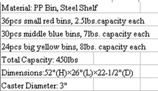 Sandėliavimo 90 vnt.dėžučių konteineris su padėklu ir ratukais 1300x650x575mm (B005)