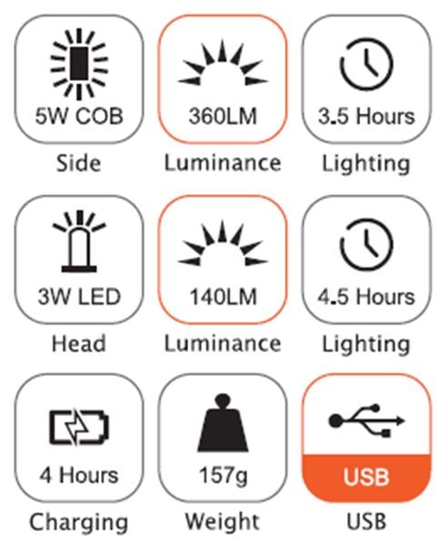 Darbo lempa akumuliatorinė | 3W LED | 150LM + 5W COB LED | 360LM (CWL5B)