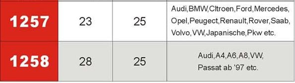 Šarnyro nuėmėjas, darbinis plotis 23 mm "Stahlberg" (H1257)