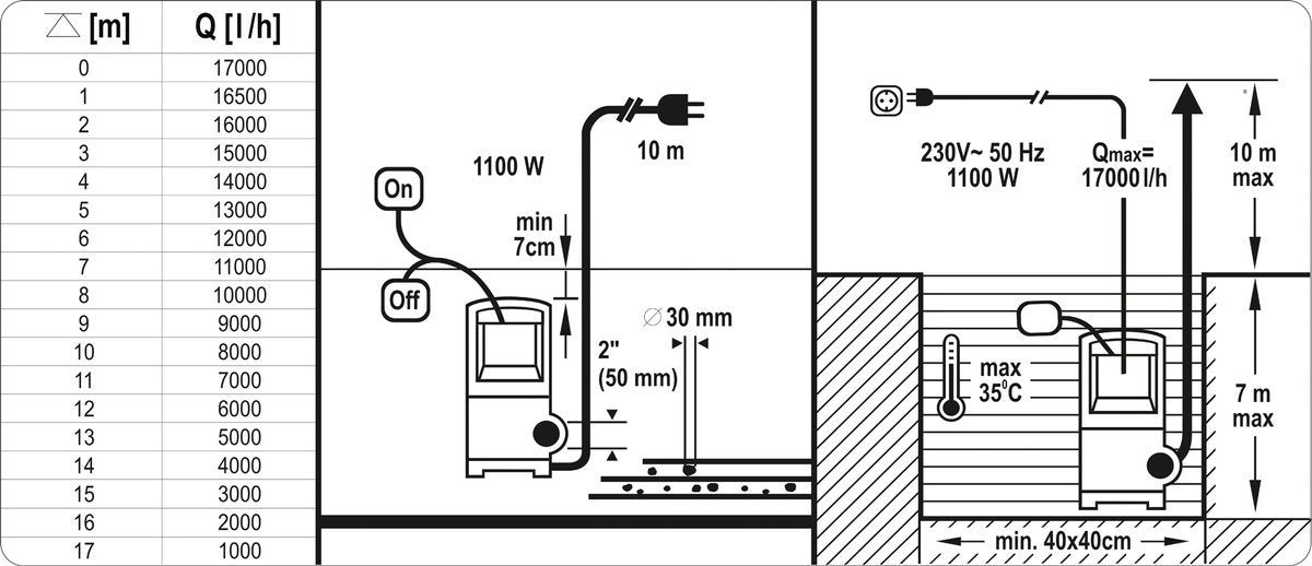 Panardinamas siurblys | Nerūdijantis plienas | su plūde | 1100 W (YT-85343)