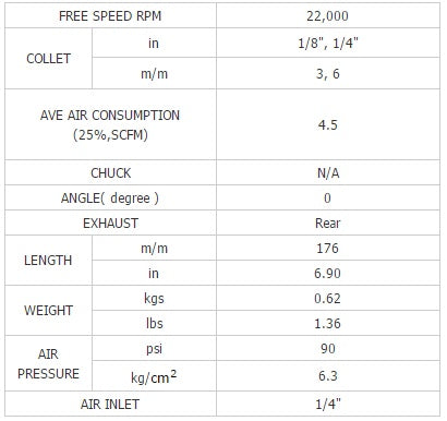 Pneumatinis šlifuoklis 1/4" (6mm) 190 mm ilgio (BW-514F)