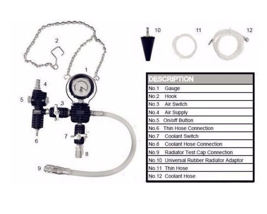 Radiatoriaus slėgio ir aušinimo sistemos testeris | 28 vnt. (SK2112)