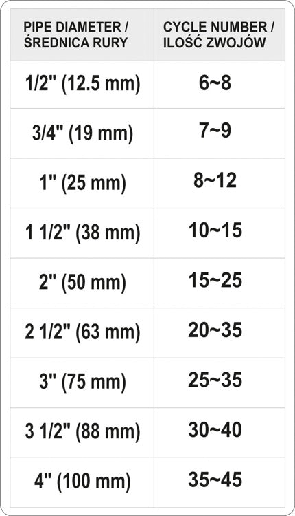 Sriegio hermetizavimo siūlas | 50 m (YT-29220)