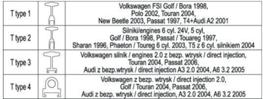 Uždegimo ritės ištraukimo rinkinys | VAG | 4 vnt. (YT-06205)