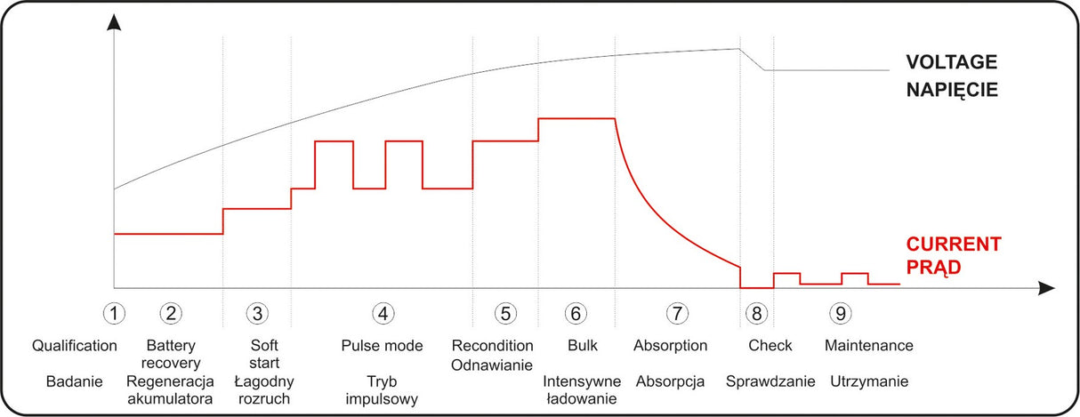 Elektroninis įkroviklis | 6-12V/4A (YT-83032)