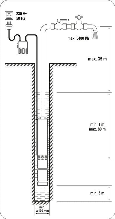 Panardinamasis giluminis siurblys | 370W (YT-85300)