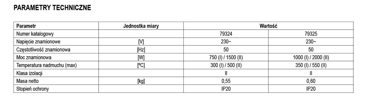 Технический строительный фен с аксессуарами 70~550°c 2000W