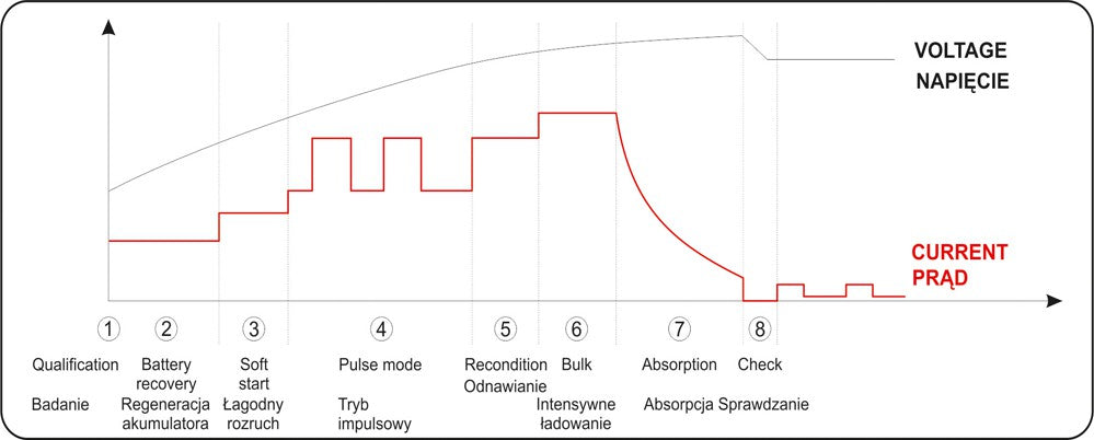 Skaitmeninis pakrovėjas DC 12V 15A / DC 24V 7.5A su 75AMP | užvedimo funkcija (YT-83051)
