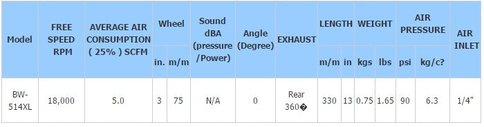 Orinis kampinis šlifuoklis | Ø 75 mm | 310 mm (BW-514XL)