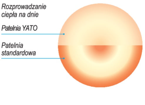 Keptuvė | nerūdijančio plieno | 32 cm (YG-00103)