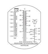 Refraktometras (YT-06722)