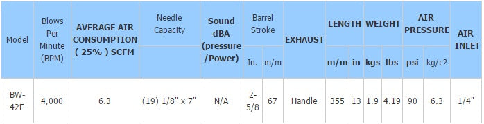 Pneumatinis plaktukas adatinis (BW-42E)