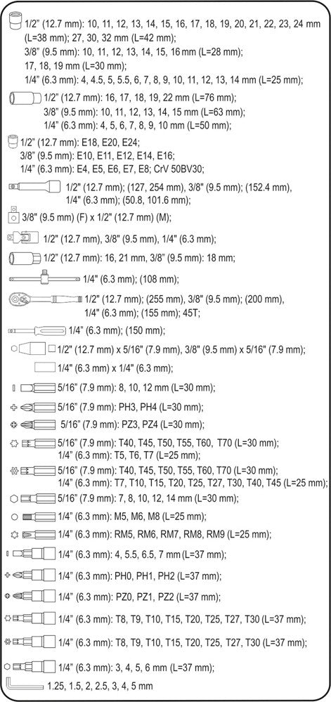 Įrankių rinkinys | 6.3 mm (1/4") / 10 mm (3/8") / 12,5 mm (1/2") | 173 vnt. (58688)