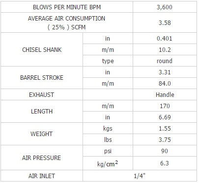 Pneumatinis plaktukas su rinkiniu | 7 vnt. (BW-3190ER)