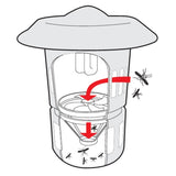 INSECT KILL. LAMP WITH FAN,UV-A,15W,IPX4 (67013)