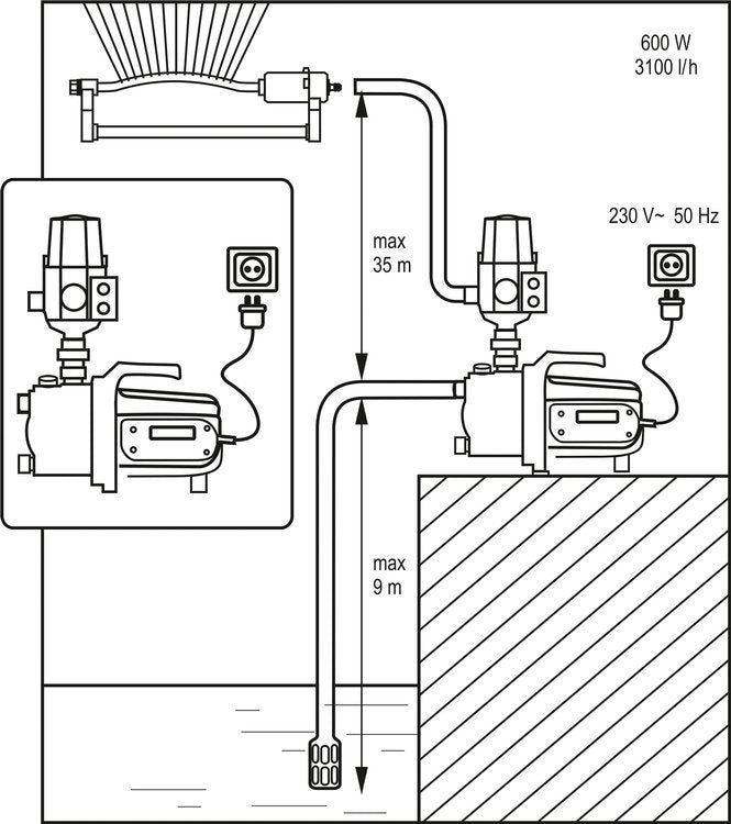 Siurblys pastovaus slėgio | 600 W (YT-85360)