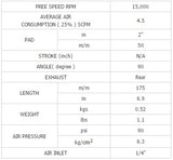 Kampinis orinis šlifuoklis/poliruoklis 2" 50 mm (BW-720D)