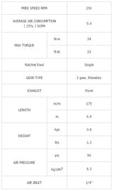 Pneumatinė rankena galvutėms | 6.3 mm (1/4") | 34 Nm (BW-214B)