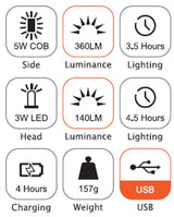 Darbo lempa akumuliatorinė | 3W LED | 150LM + 5W COB LED | 360LM (CWL5B)