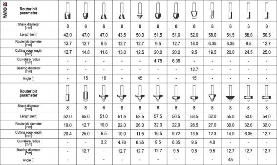 Frezų medžiui rinkinys | 24 vnt. (YT-6801)