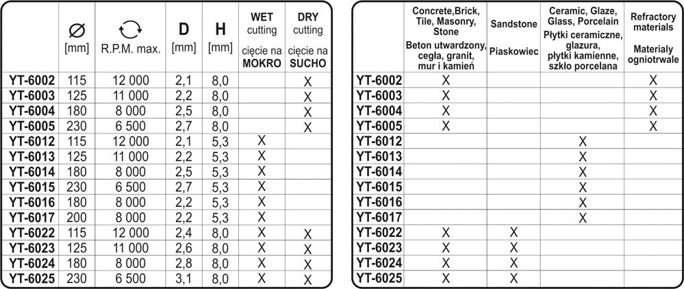 Deimantinis segmentinis pjovimo diskas | 230 mm (YT-6005)