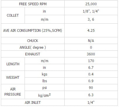 Pneumatinis šlifuoklis 1/4" (6mm) 170 mm ilgio (BW-514D)