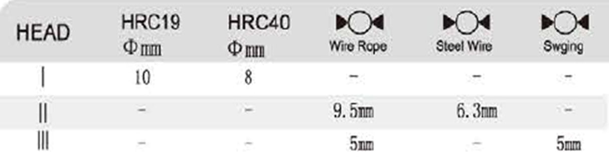 Varžtų pjoviklis staklės 3 viename | 21" | stalo tipo (BC1604)