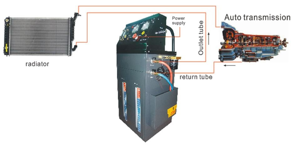Transmisinio tepalo pakeitimo stotelė | su adapteriais | 12V (TFE02)