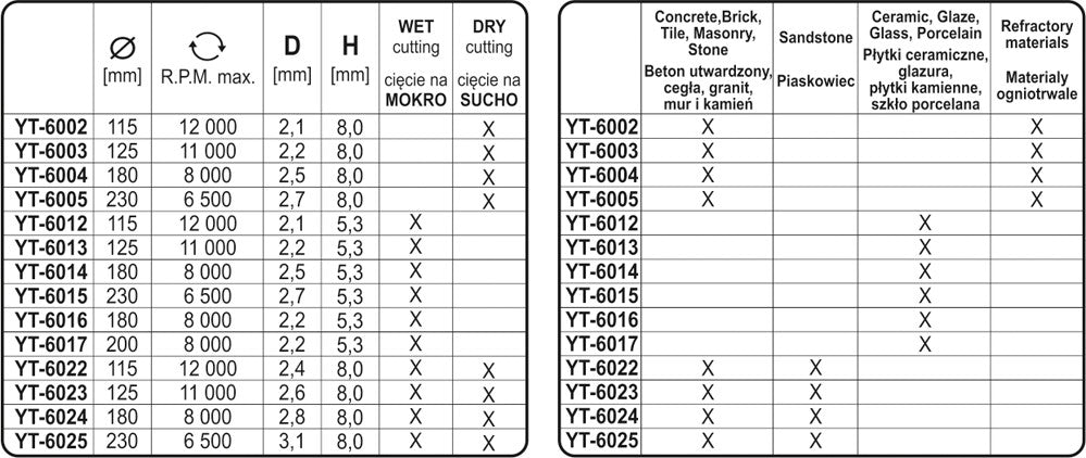 Deimantinis segmentinis pjovimo diskas | 125 mm (YT-6003)