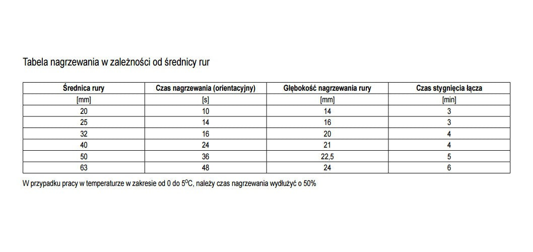 Plastikinių vamzdžių suvirinimo aparatas | 0-300 C | su rinkiniu (78911)