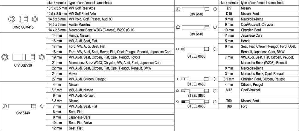 Amortizatoriaus įrankių komplektas | 39 vnt. (YT-0628)
