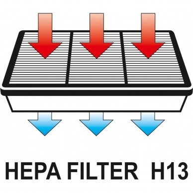 Cikloninis dulkių siurblys LUND 67091 | HEPA H13 | 700W | 1.5L 10