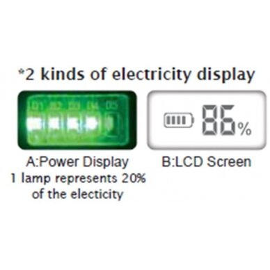 Darbo lempa akumuliatorinė | 2x3W LED | 200LM + 5W COB LED | 400LM (CWL5R) 3