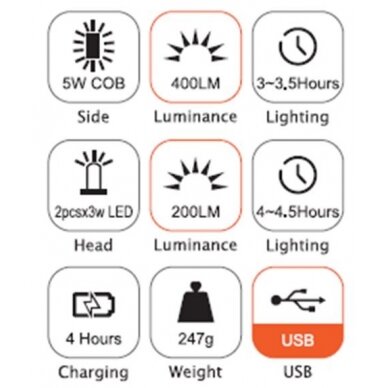 Darbo lempa akumuliatorinė | 2x3W LED | 200LM + 5W COB LED | 400LM (CWL5R) 4
