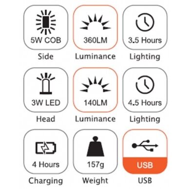 Darbo lempa akumuliatorinė | 3W LED | 150LM + 5W COB LED | 360LM (CWL5B) 3