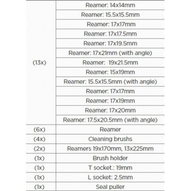 Dyzelinių purkštukų ir žvakių aptarnavimo rinkinys (SL6236) 1