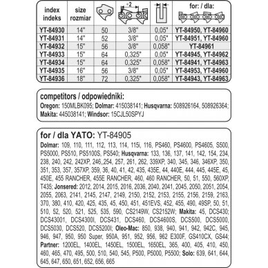 Pjovimo juosta 15" .325" 0,05" 64 (YT-84933) 3