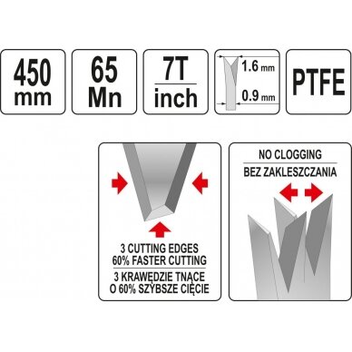 Pjūklas rankinis PTFE / 7 TPI | 450 mm (YT-31092) 1