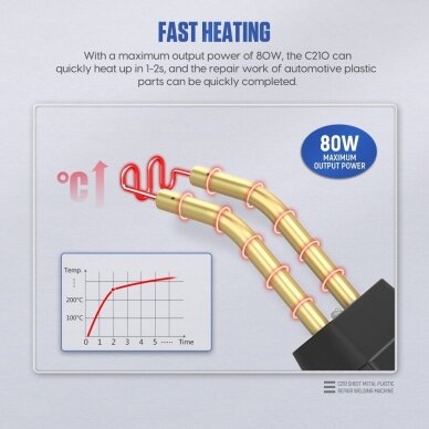 Plastiko remonto sistema / prietaisas | + 600 vnt kniedžių (HS80W) 12