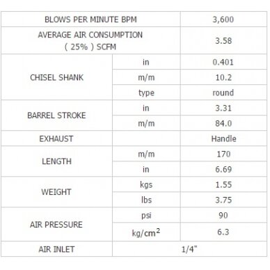 Pneumatinis plaktukas su rinkiniu | 7 vnt. (BW-3190ER) 1