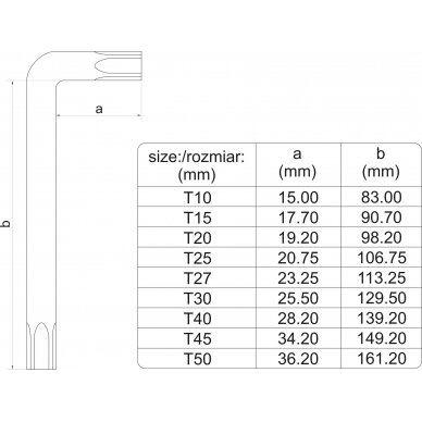 Prailgintų L-tipo raktų komplektas YATO YT-05633 | TORX TR | T10-T50 | 9VNT. 2