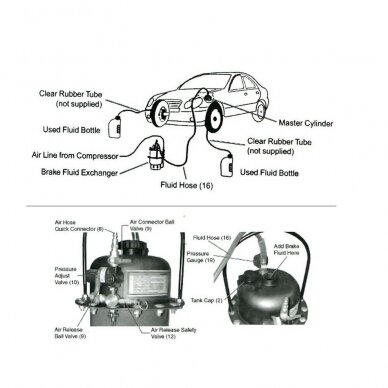 Profesionalus stabdžių sistemos nuorinimo prietaisas su adapteriais (SK2396) 3